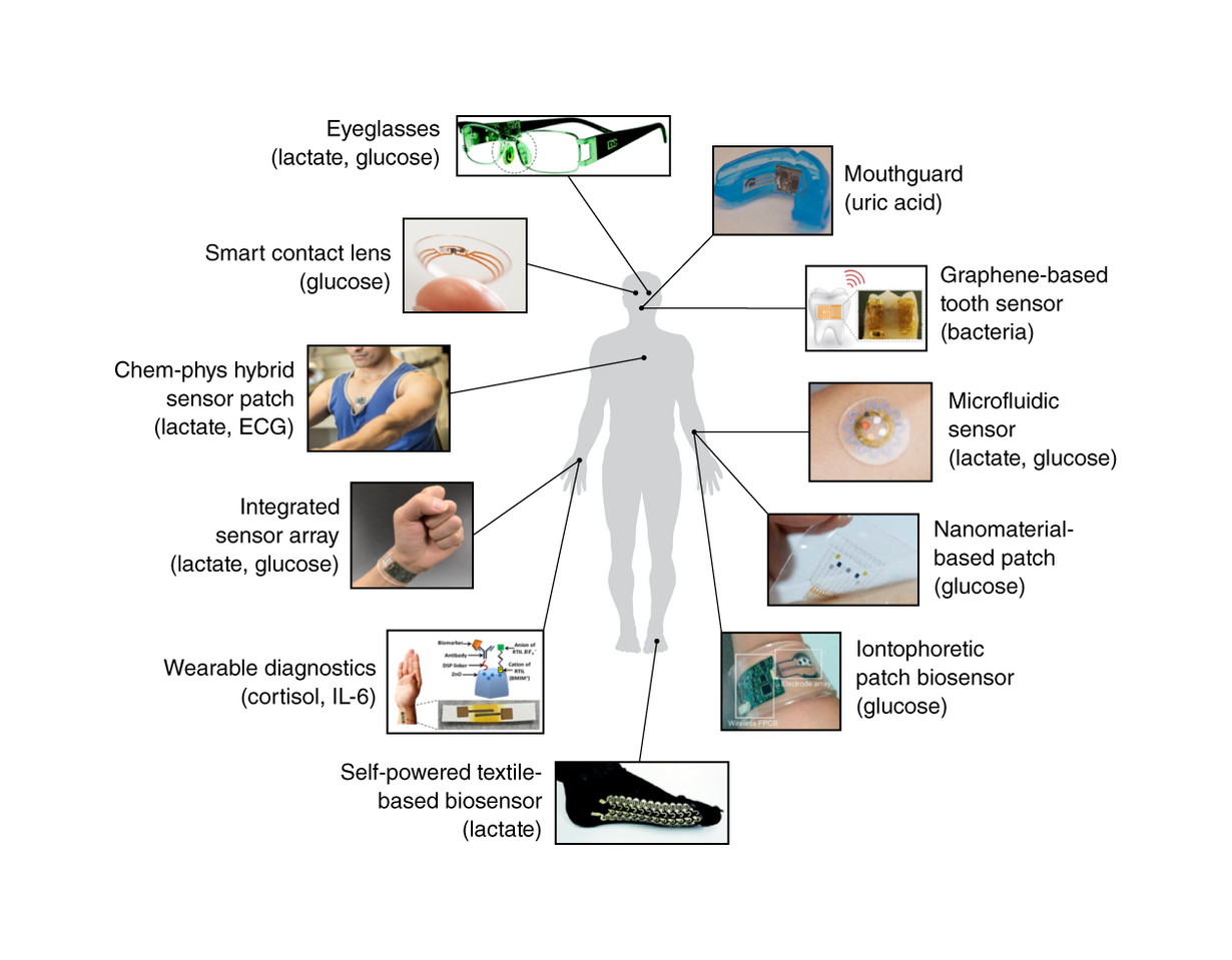 An athlete wearing modern performance-tracking sensors