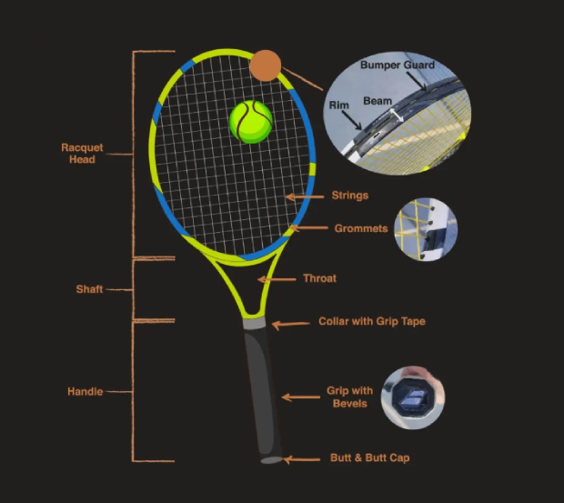 Cross-section of a modern tennis racquet showing composite materials